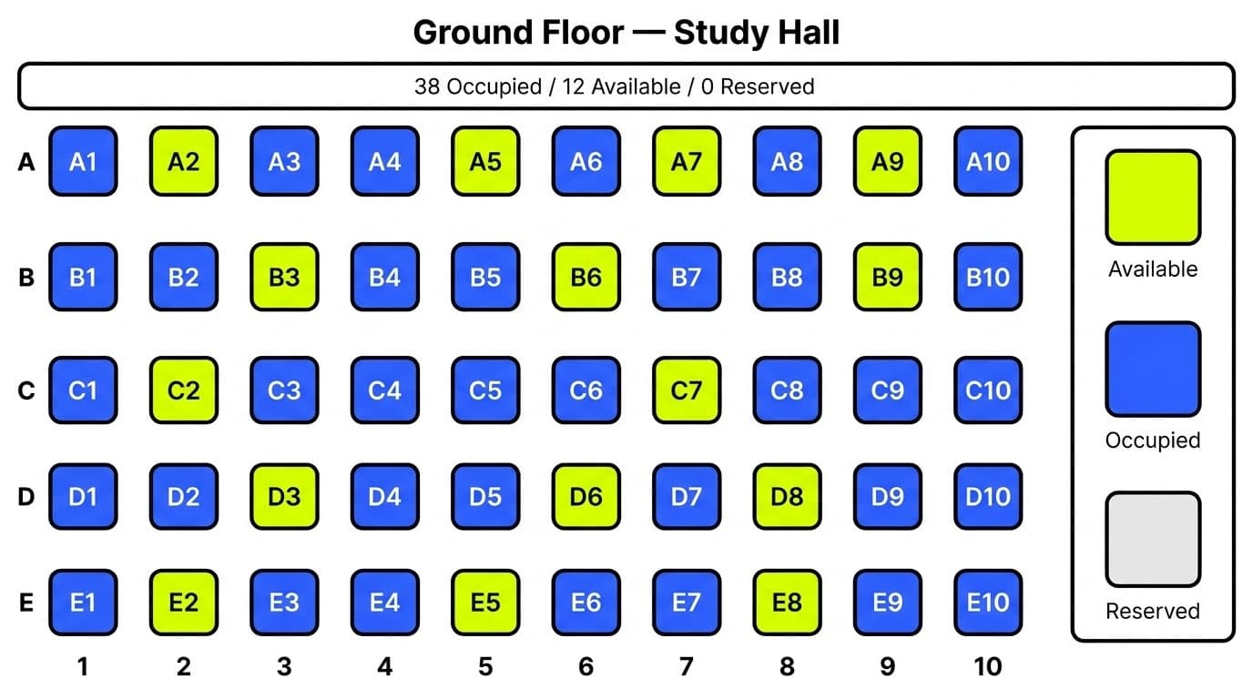 Seat management illustration